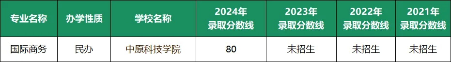 管理学专升本分数线