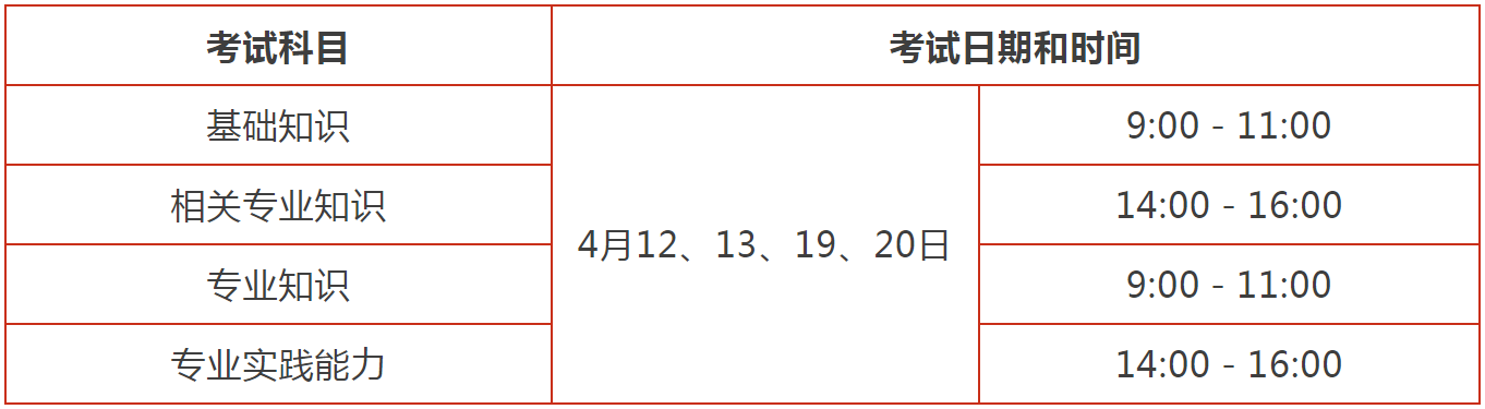 卫生专业技术资格考试时间
