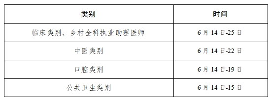 2025年医师资格实践技能考试时间