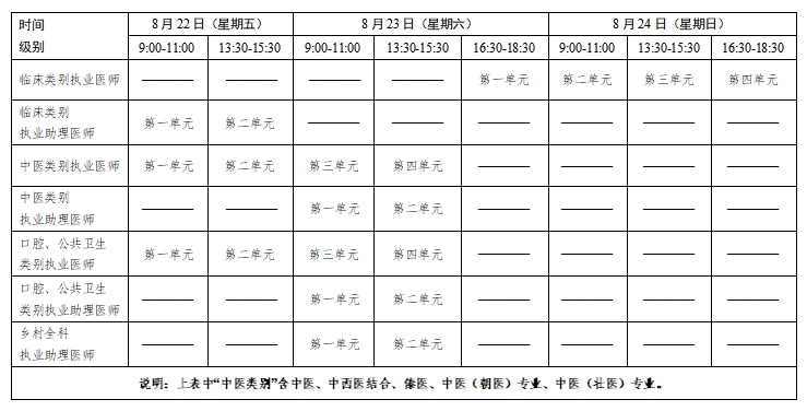 2025年医师资格医学综合考试时间