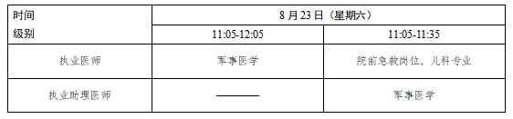 2025年医师资格医学综合考试时间