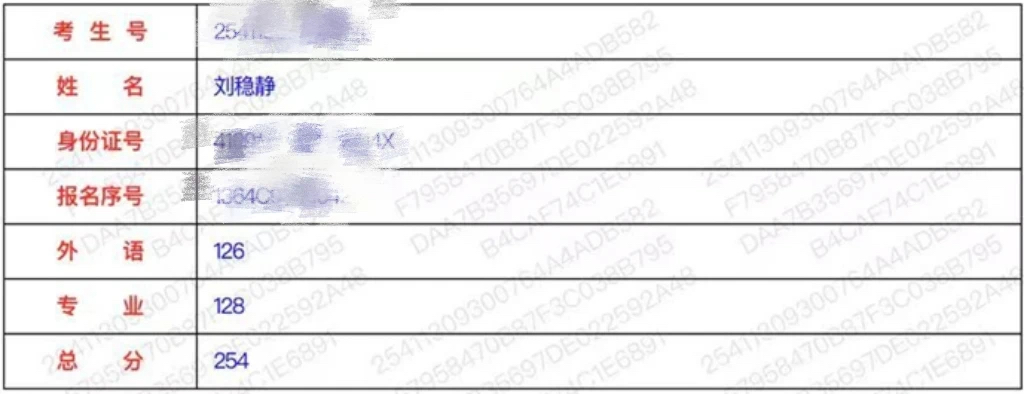好大夫专升本高分学员