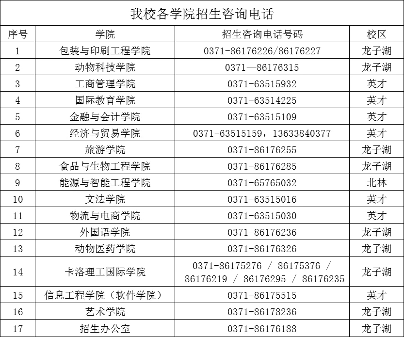 专升本档案转接