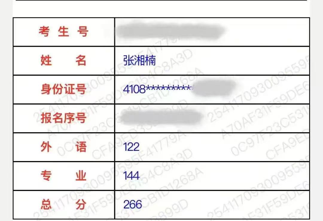 好大夫教育专升本高分学员