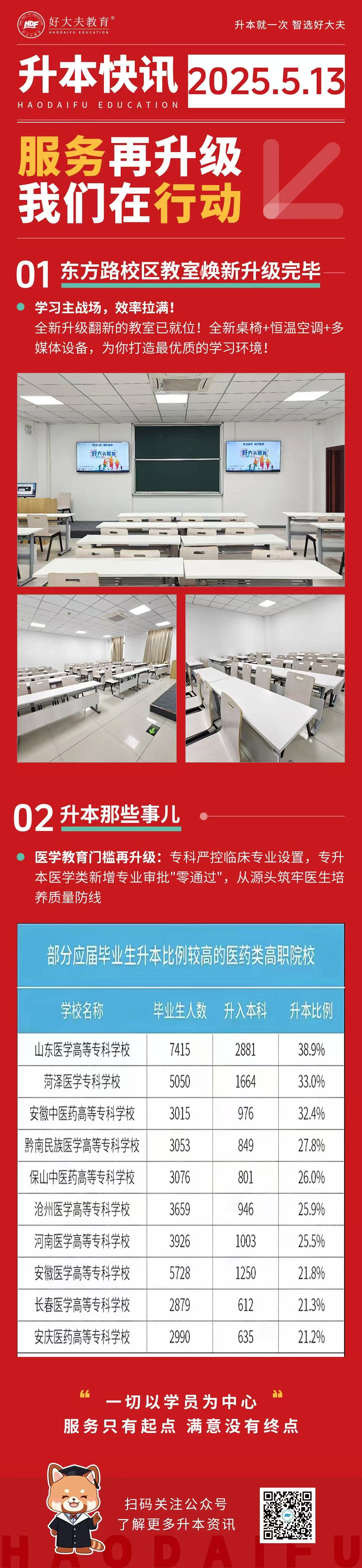 好大夫教育