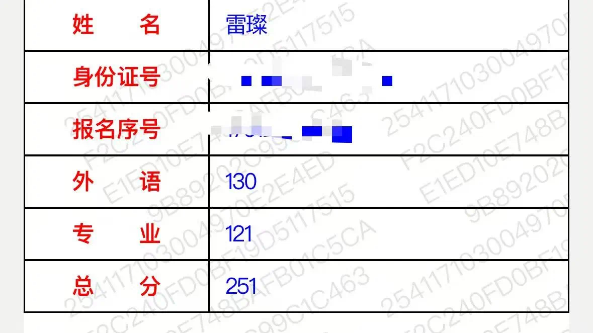 好大夫教育专升本高分学员