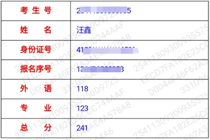 好大夫教育专升本高分学员