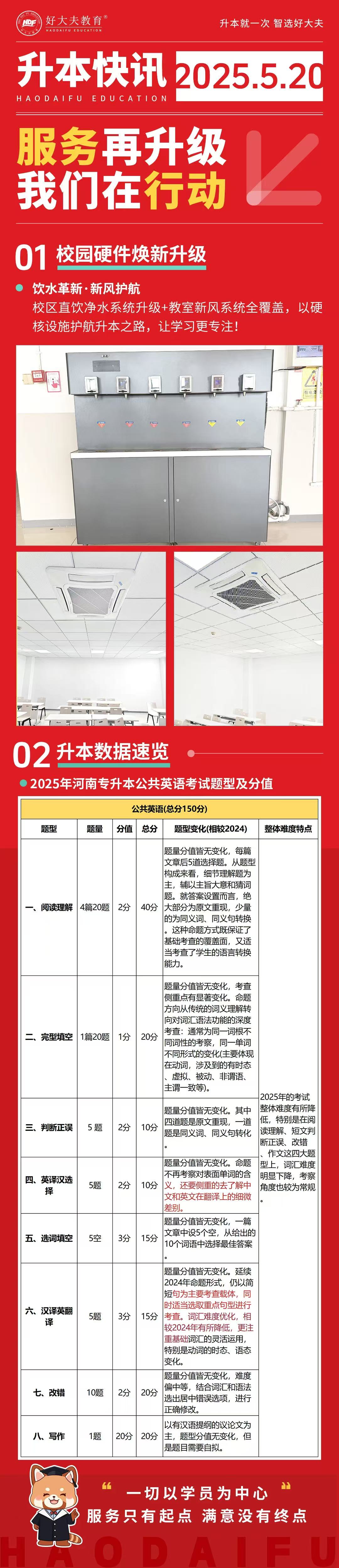 好大夫教育