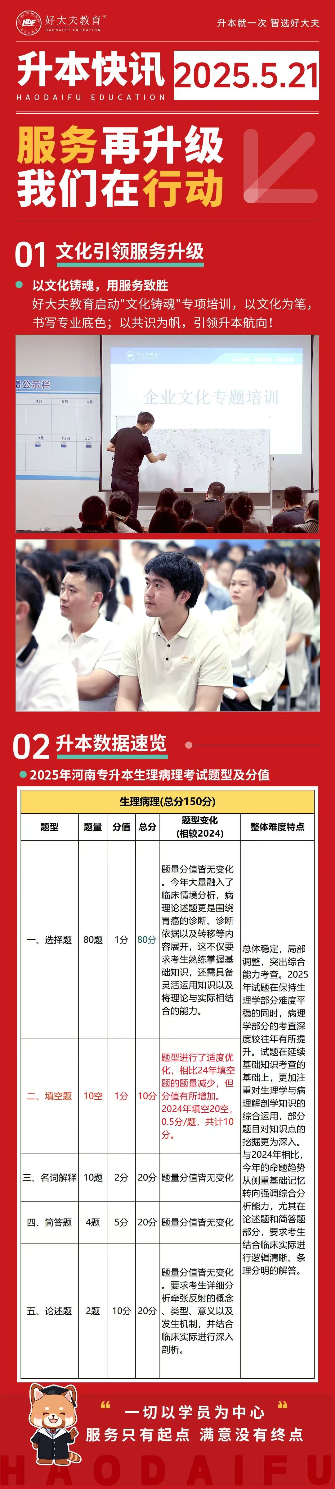 好大夫教育