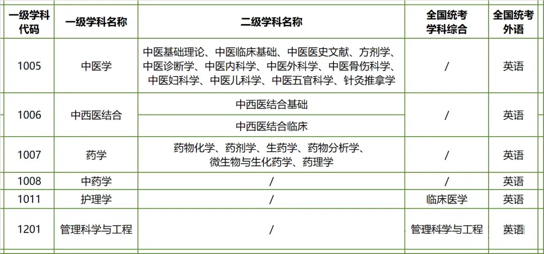 同等学力申硕
