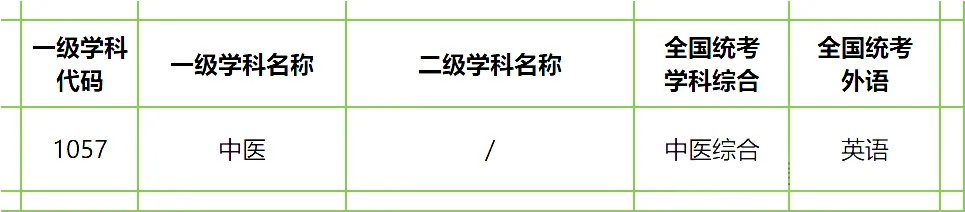 专业型同等学力申硕