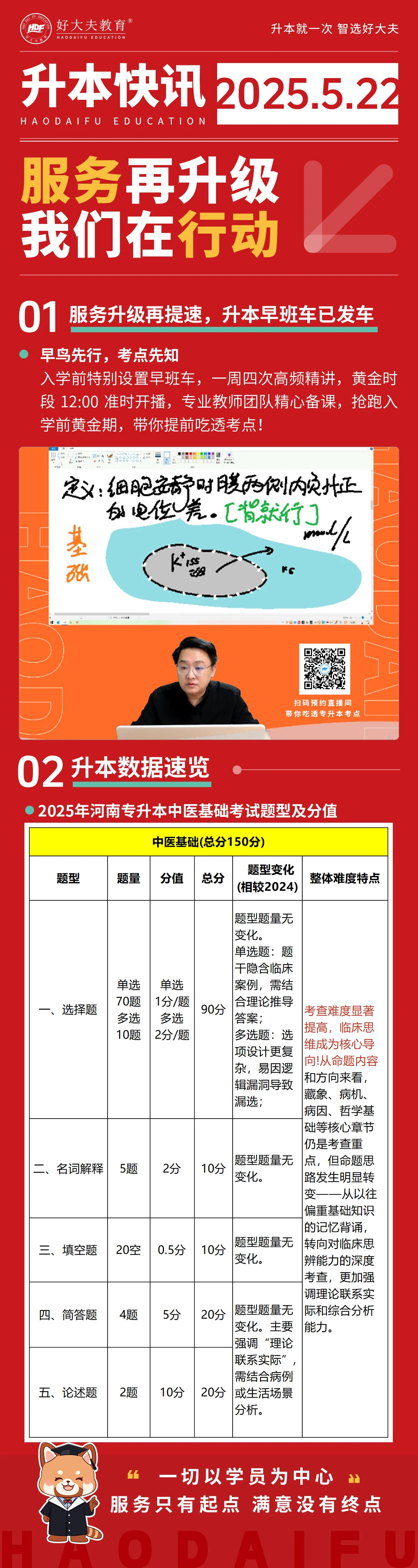 好大夫教育
