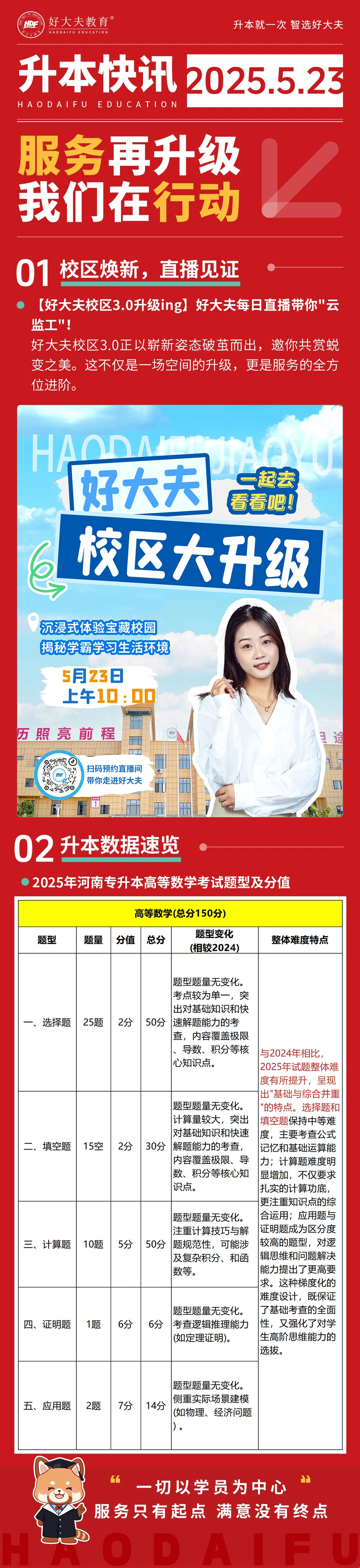 好大夫教育