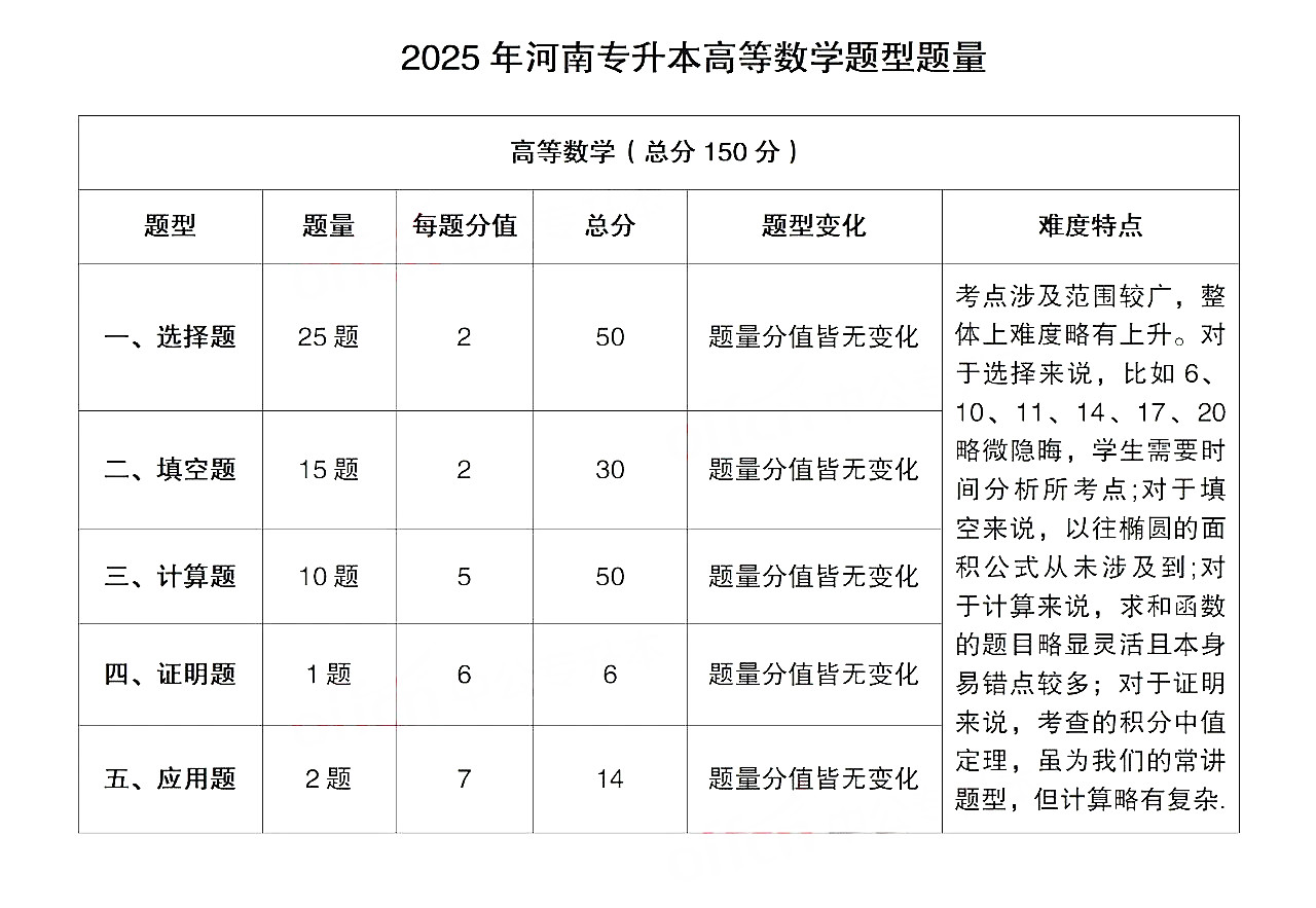 专升本高数