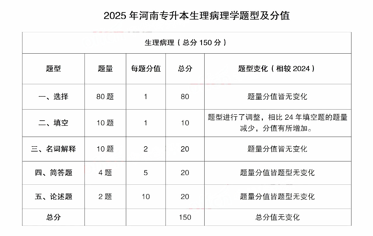 专升本生理病理