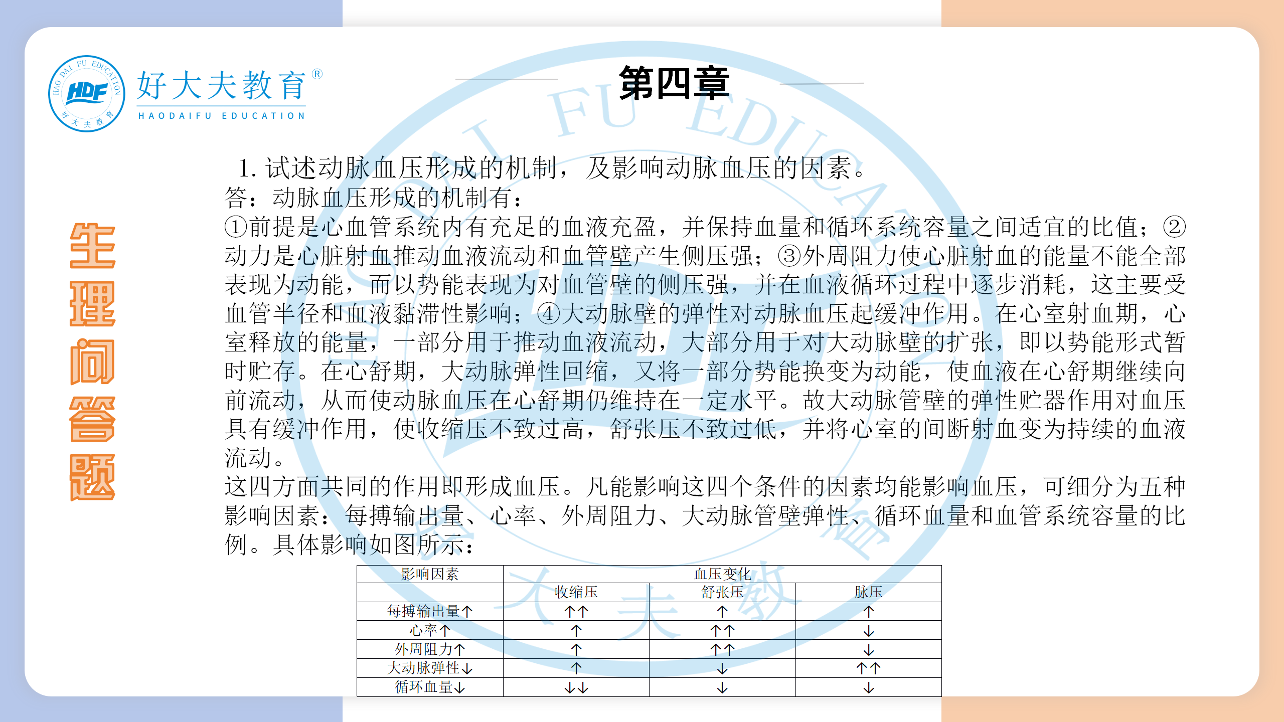 河南医学专升本生理学必背考点