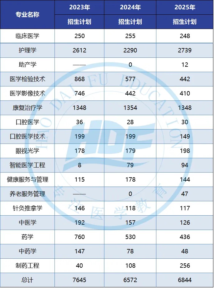 好大夫教育