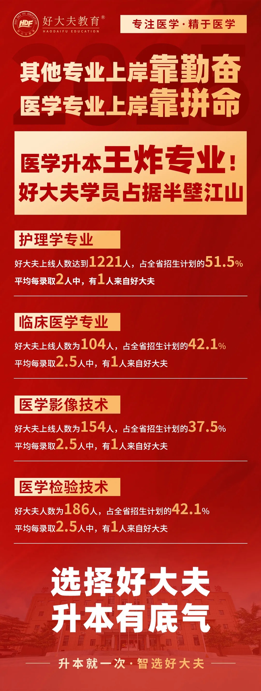 好大夫教育护理专升本招生院校