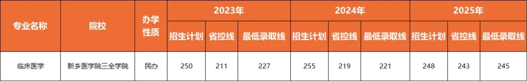 临床专升本