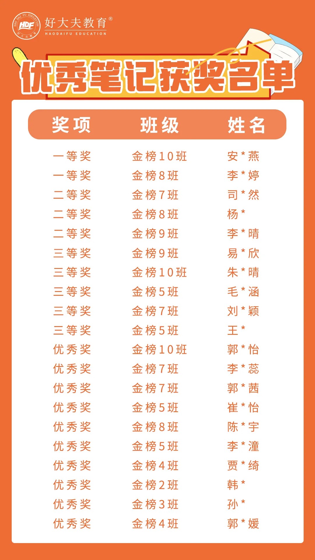 好大夫教育