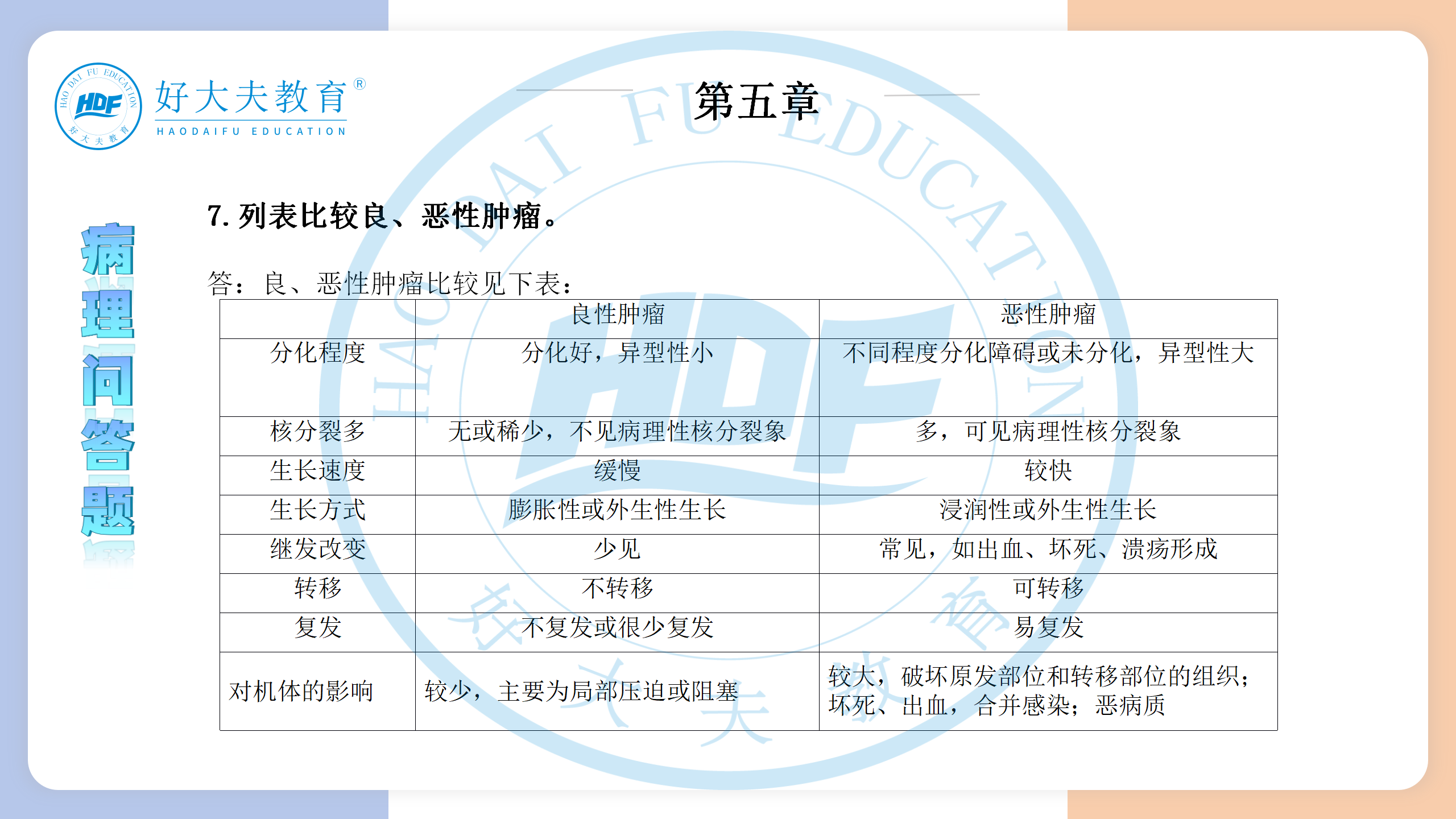 河南医学专升本病理学必背考点