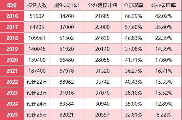 益学专升本