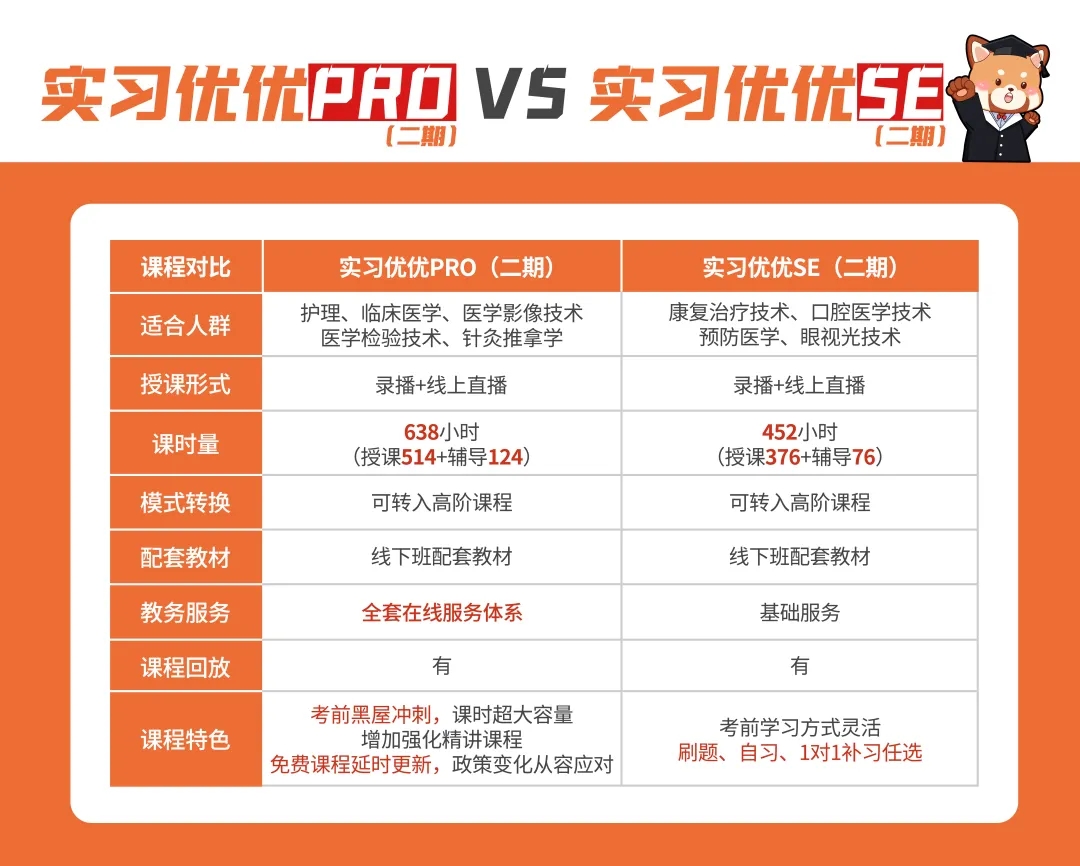 好大夫教育