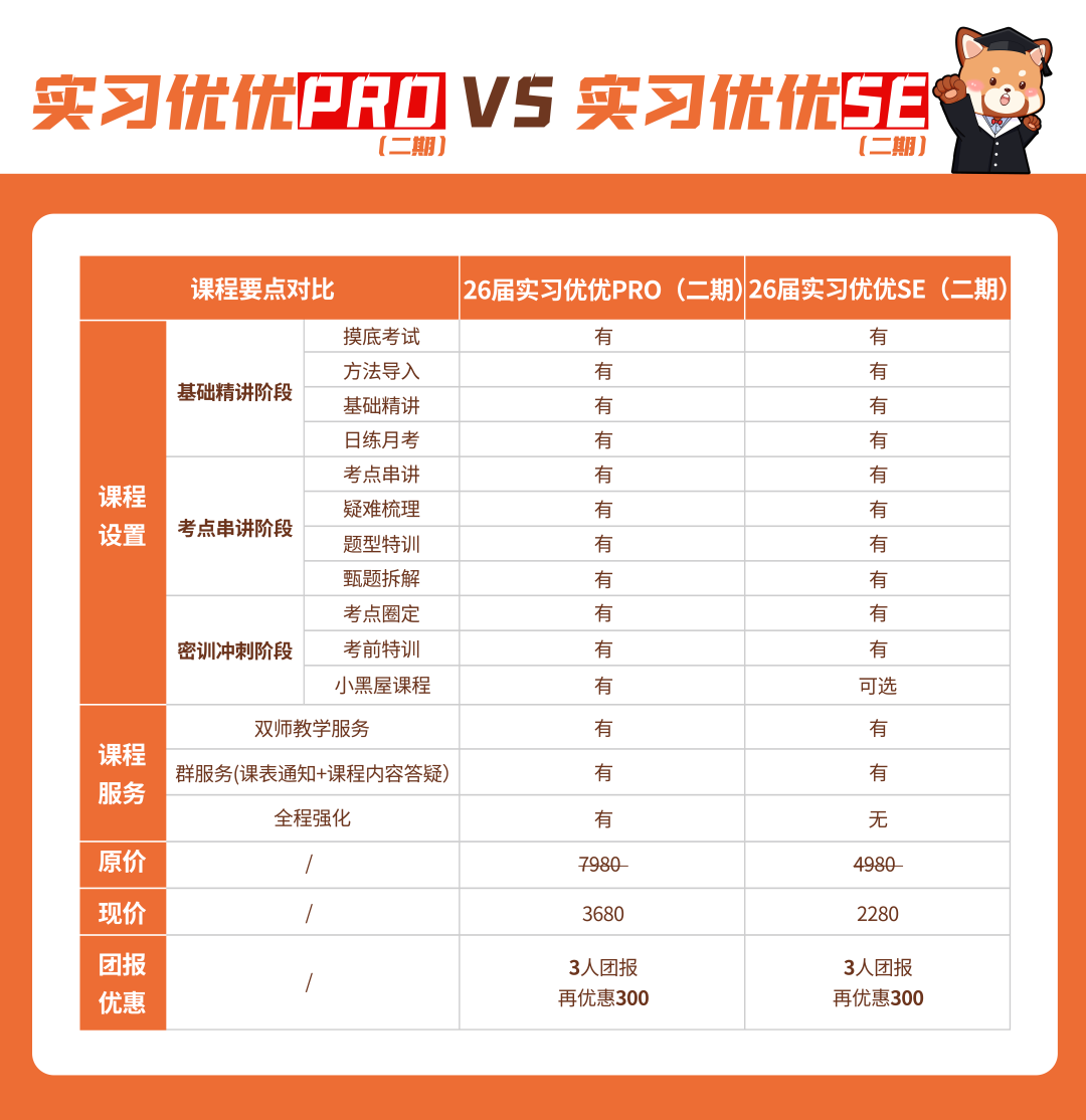 好大夫教育