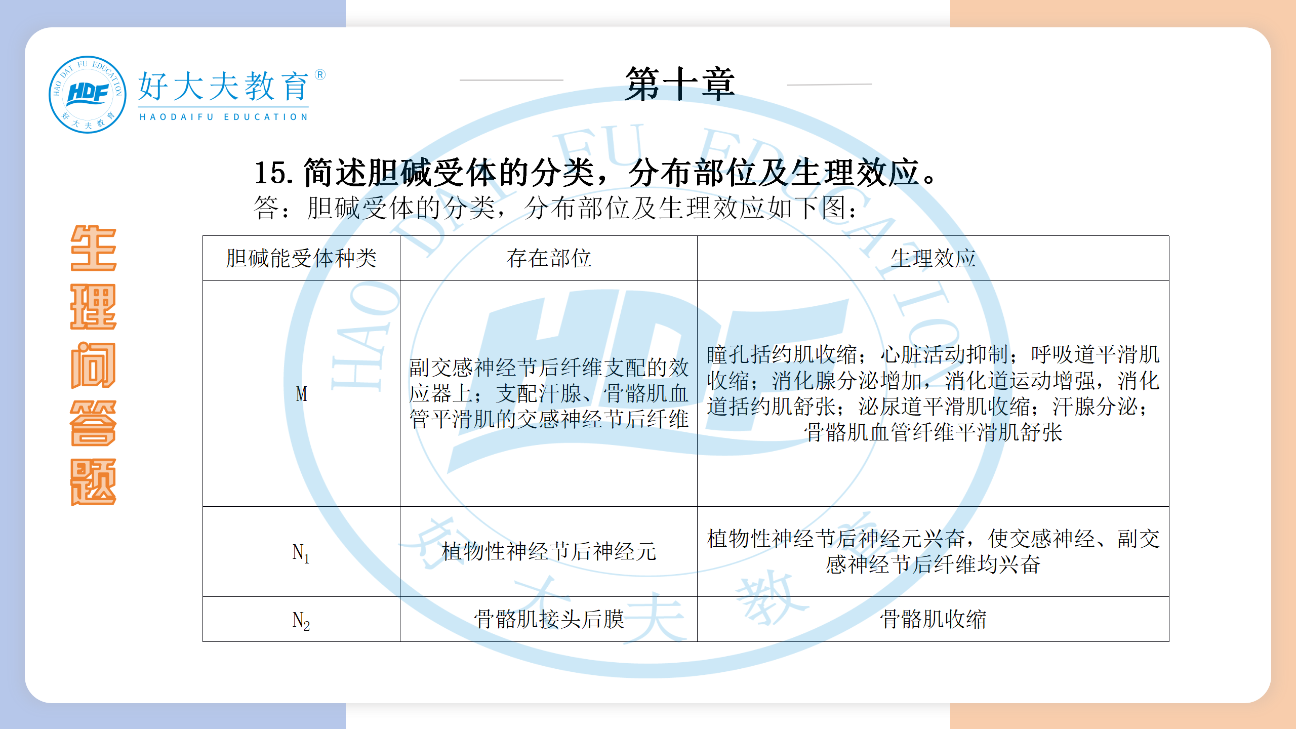 河南医学专升本生理学必背考点