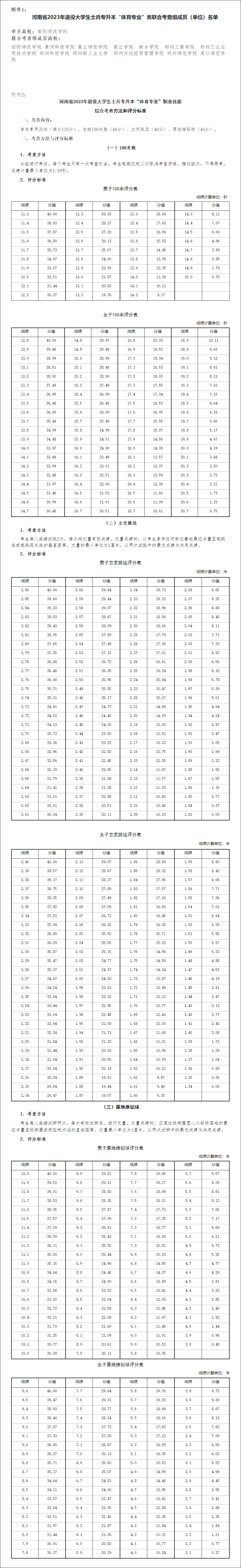 2023年河南省退役大学生士兵专升本&ldquo;体育专业&rdquo;类综合考查工作方案