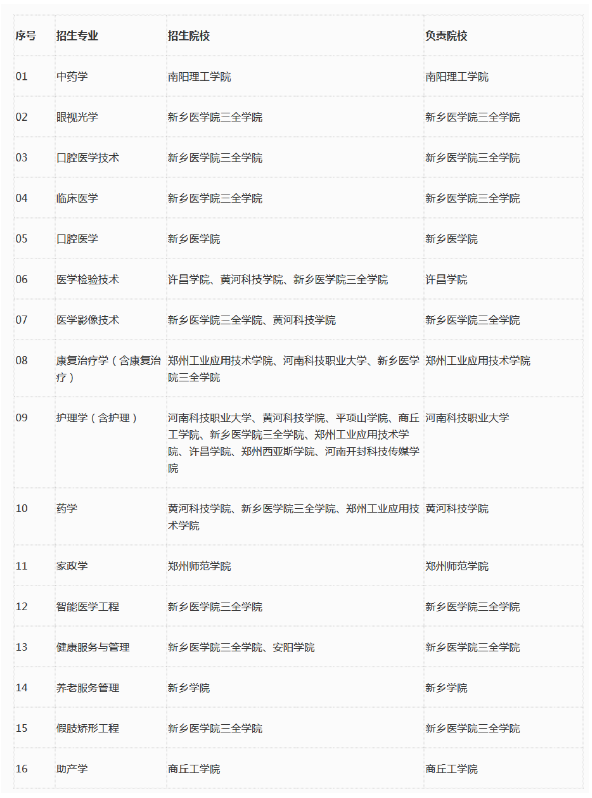 2025年河南省退役大学生士兵专升本&ldquo;生理学、病理解剖学考查类别&rdquo;综合考查工作方案