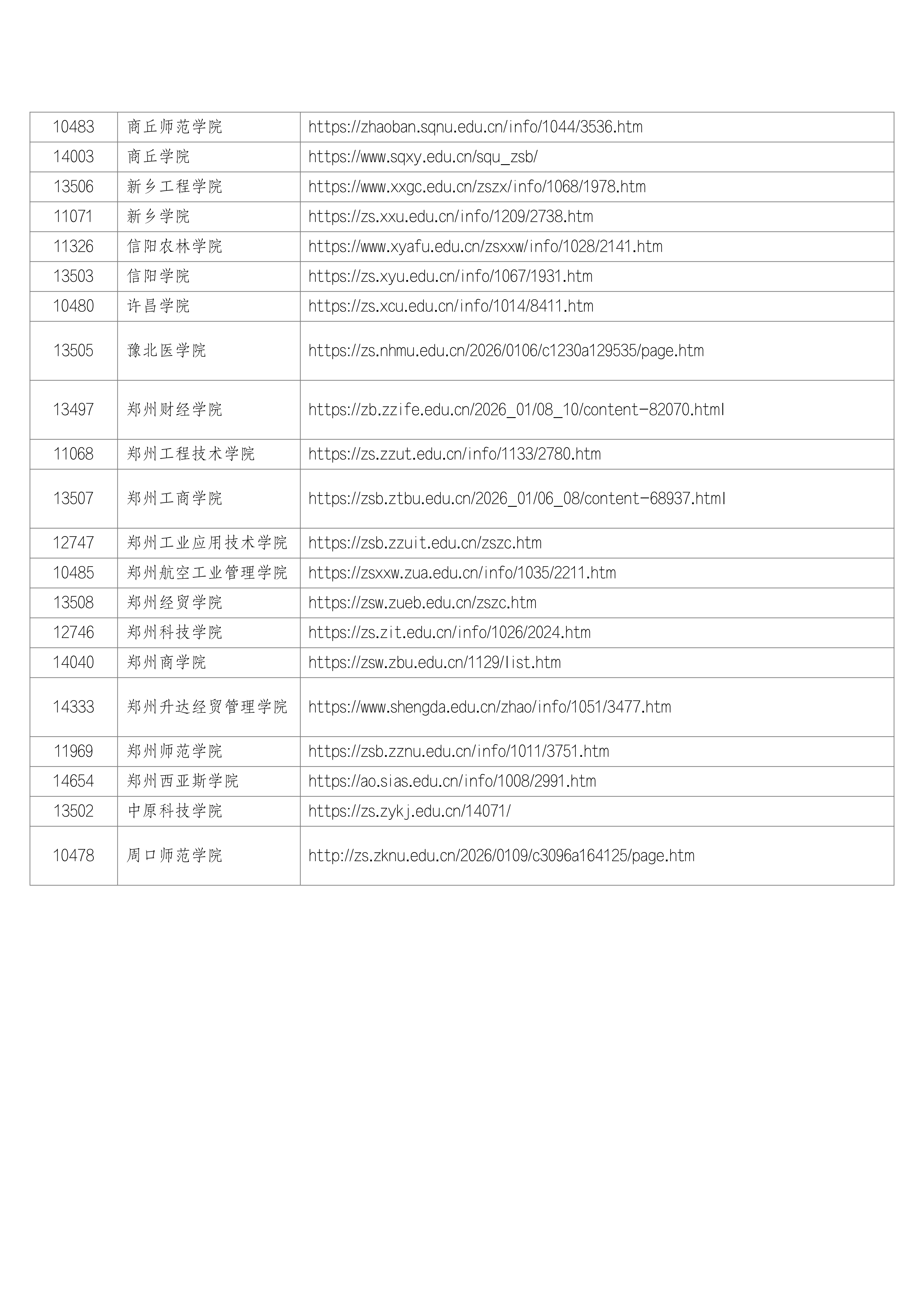 河南专升本招生章程