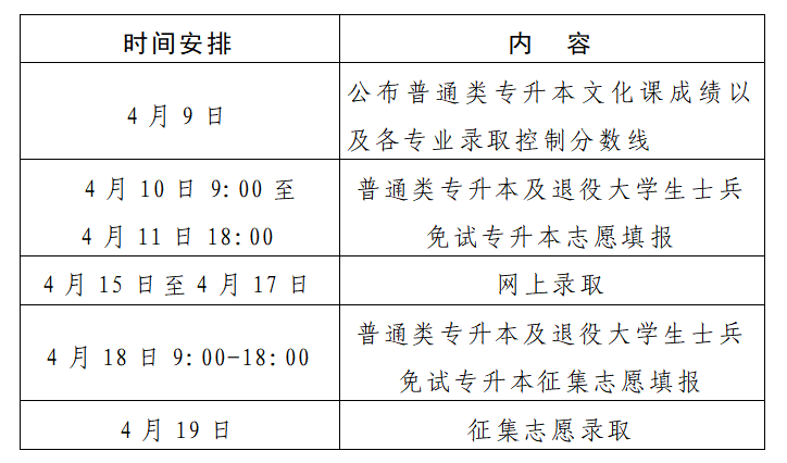 河南专升本考试成绩公布时间