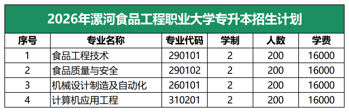 2026年漯河食品工程职业大学专升本招生计划