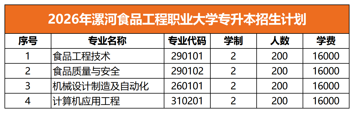 2026年漯河食品工程职业大学专升本招生计划