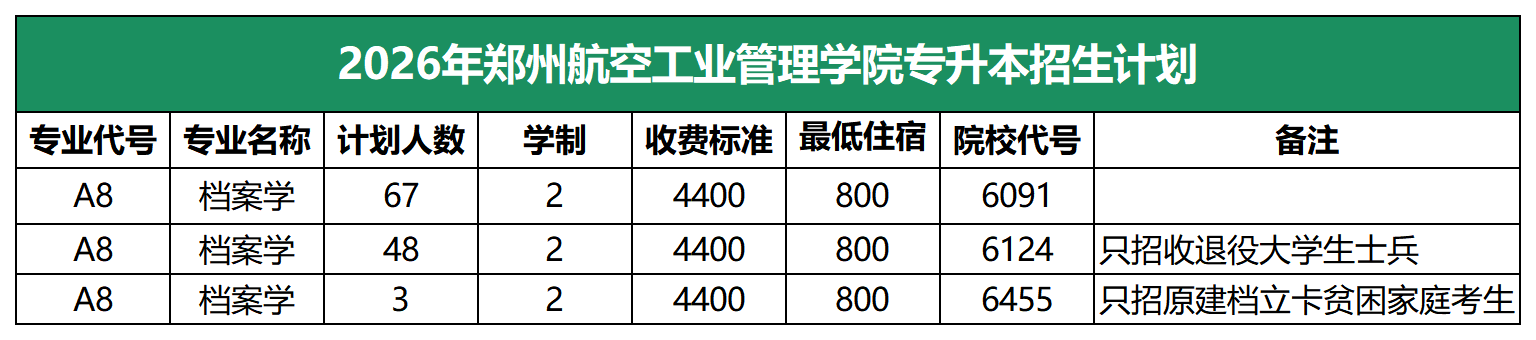 2026年郑州航空工业管理学院专升本招生计划