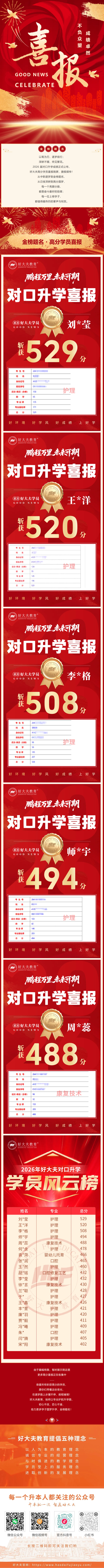 好大夫对口升学