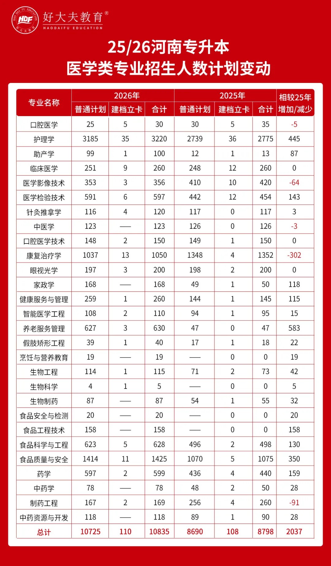 好大夫教育