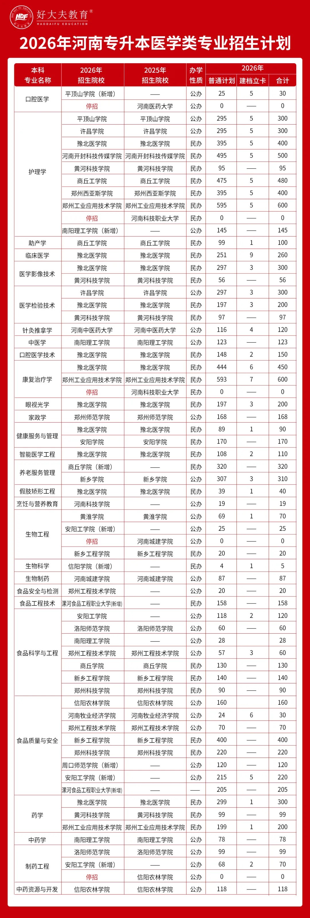 好大夫教育