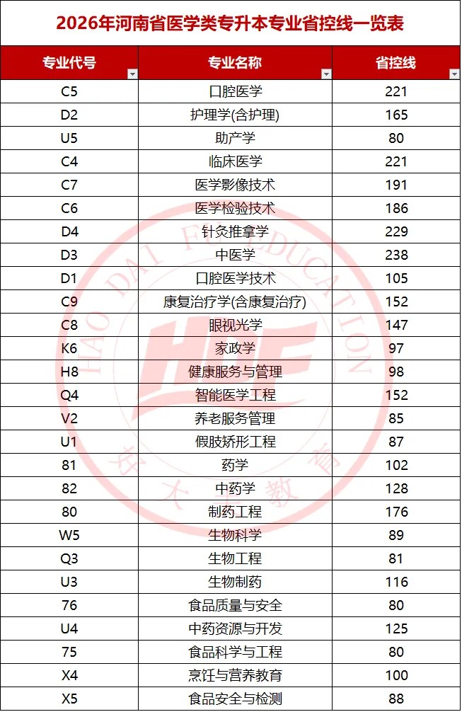 好大夫教育