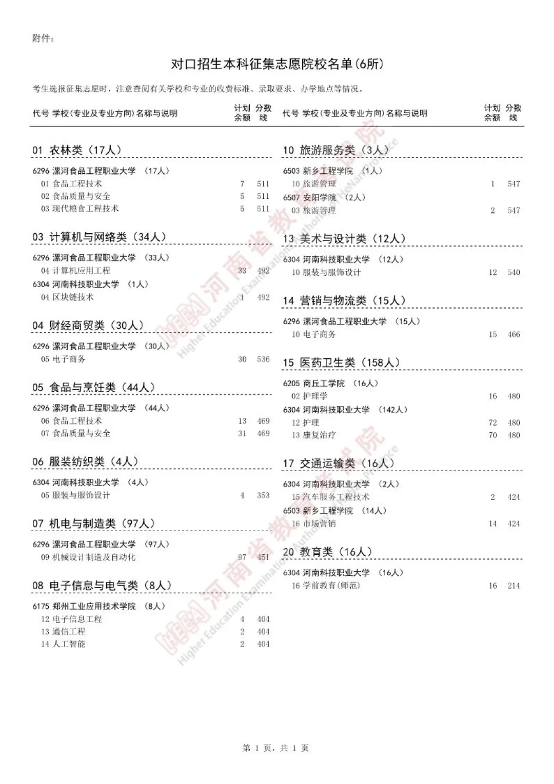 对口升学征集志愿