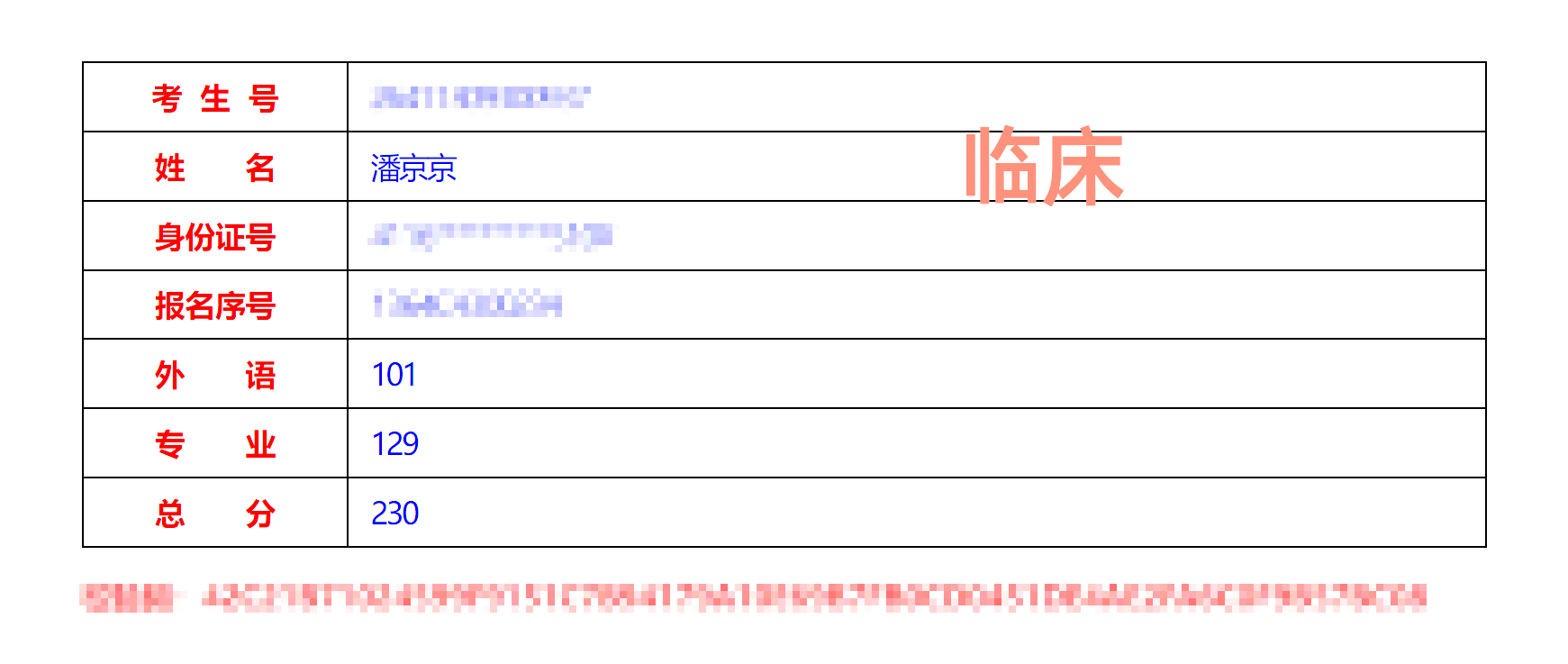好大夫专升本高分学员