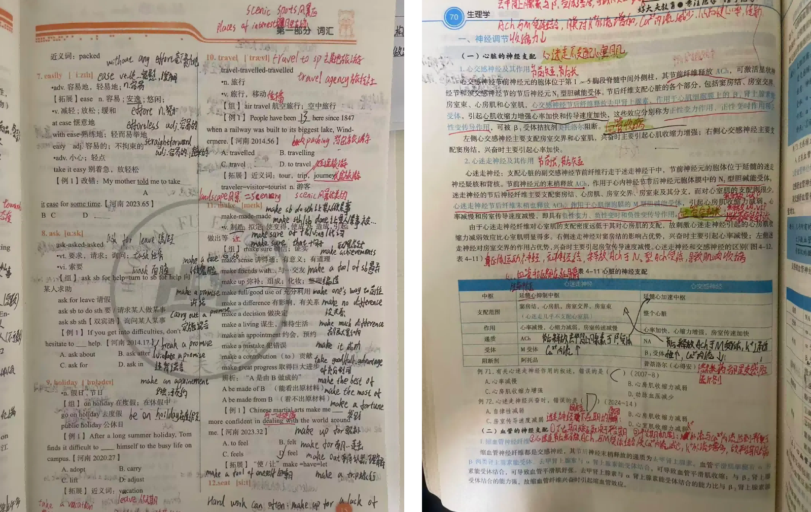 好大夫专升本高分学员
