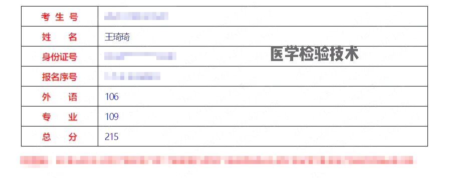 好大夫专升本高分学员