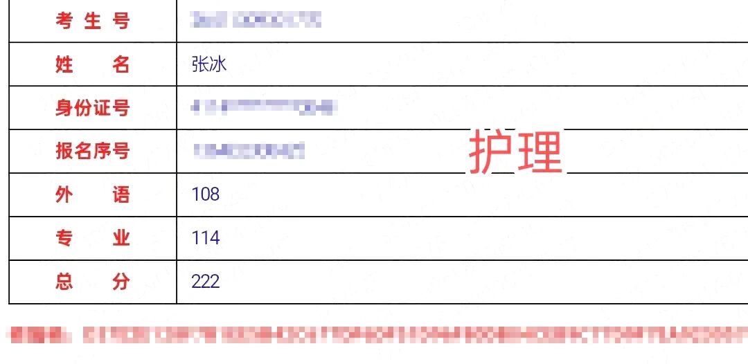 好大夫专升本高分学员