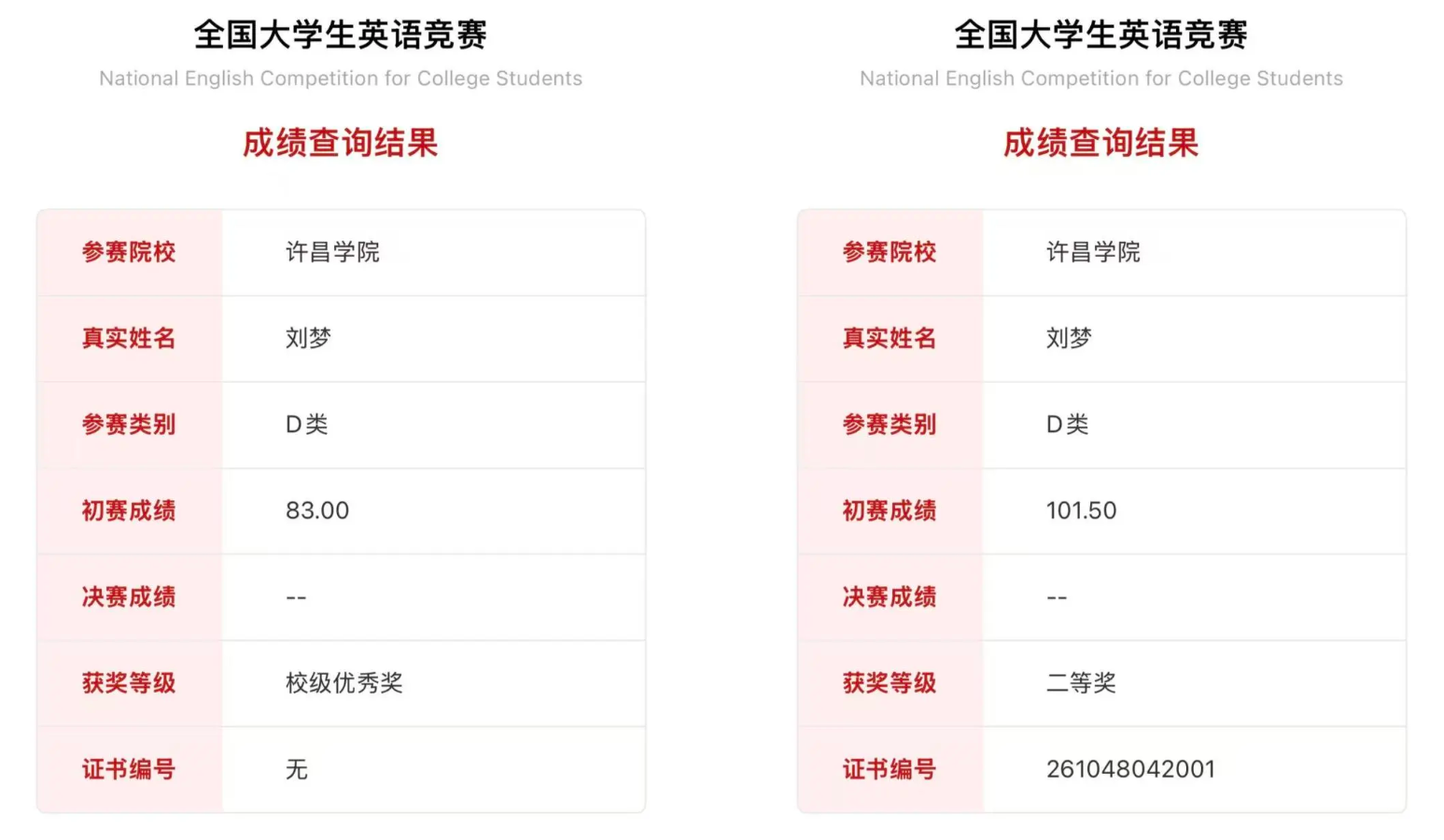 好大夫专升本高分学员