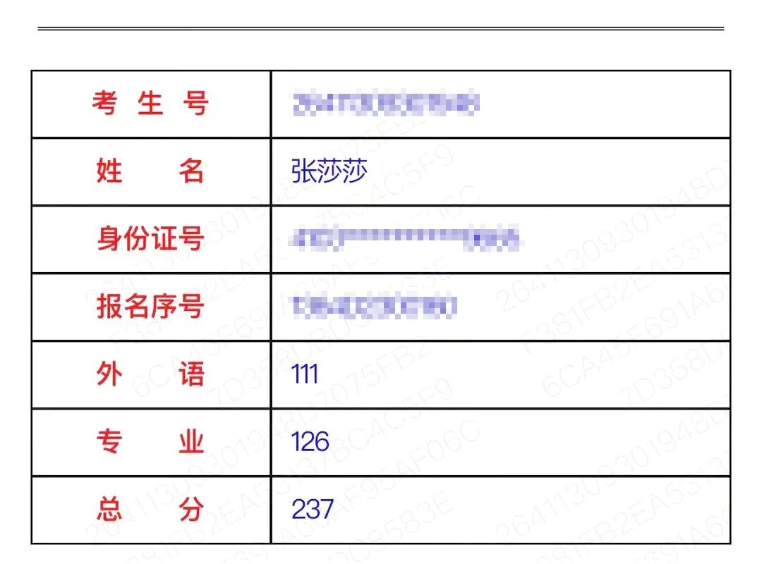 好大夫专升本高分学员