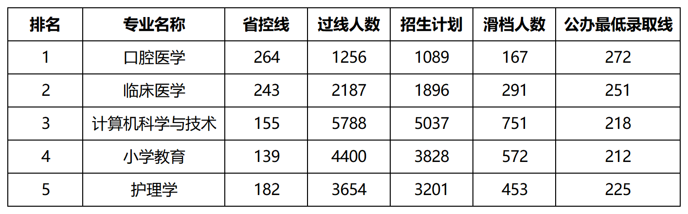 河南专升本
