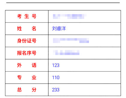 好大夫专升本高分学员