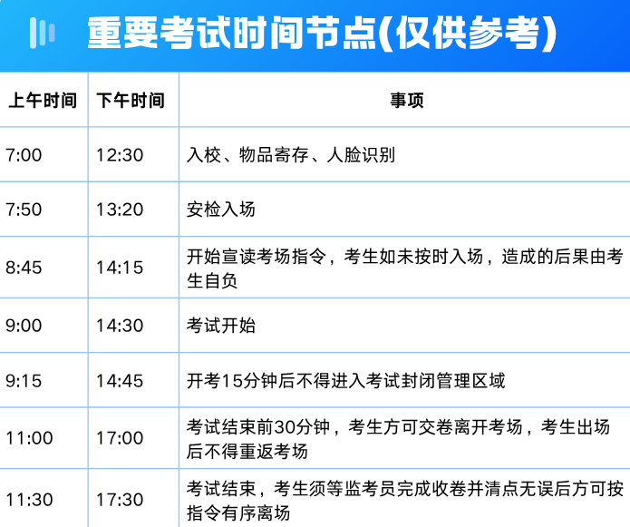同等学力申硕全国统考